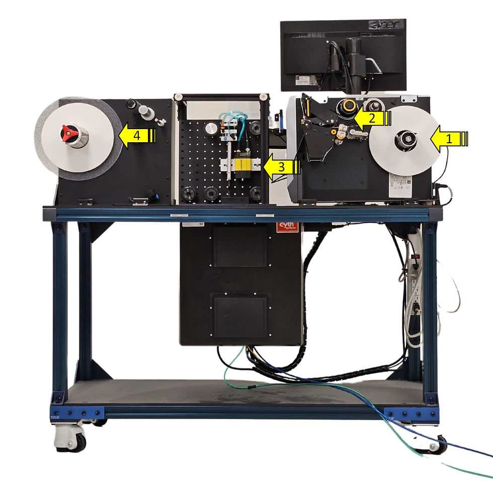 Right to Left: 1. Label Roll Holder, 2. Thermal Press QR Code Printer, 3. Cognex Barcode Reader & Pneumatic Hole Punch Manifold, 4. The Label Reroller (Retrieves Labels).