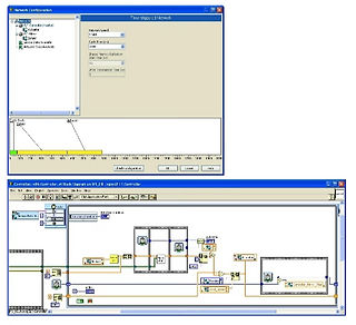 Highly deterministic network