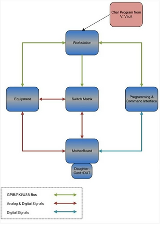 Architecture of LabVIEW