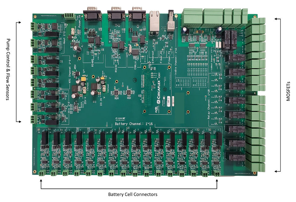 The zinc bromide battery unit’s Battery Control Board (BCB).