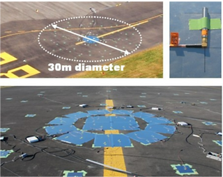 Phased array of line scan 