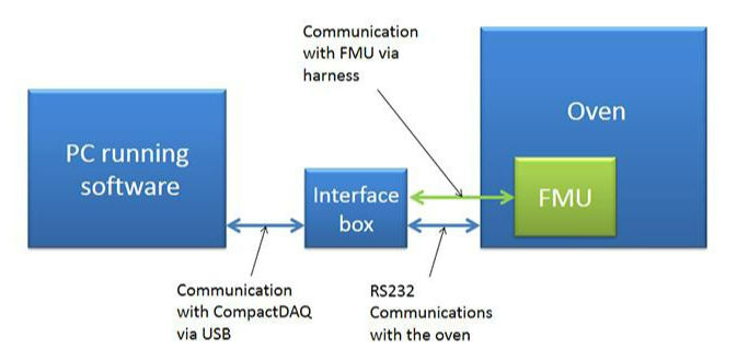 High-Level System Diagram