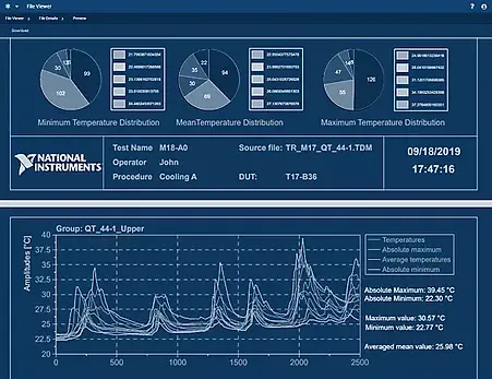 SystemLink